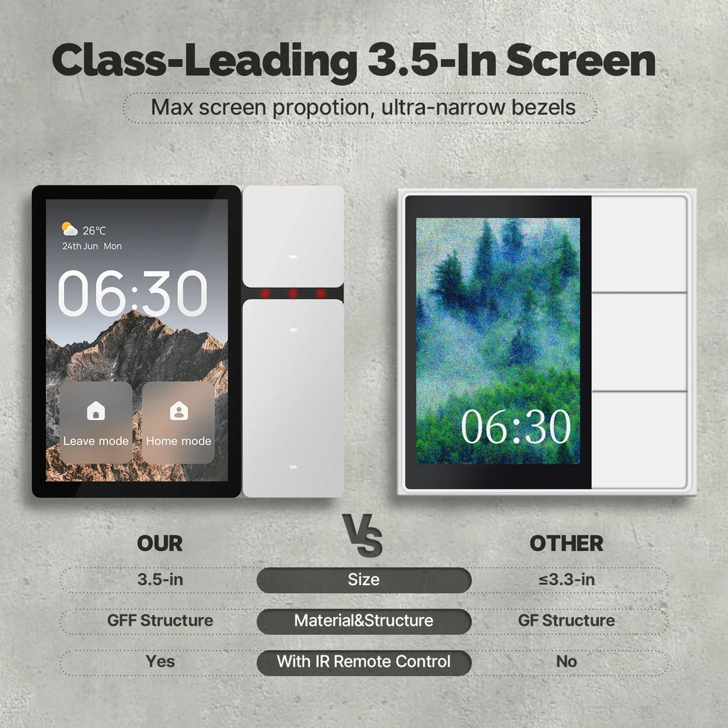 Smart Home Command Panel