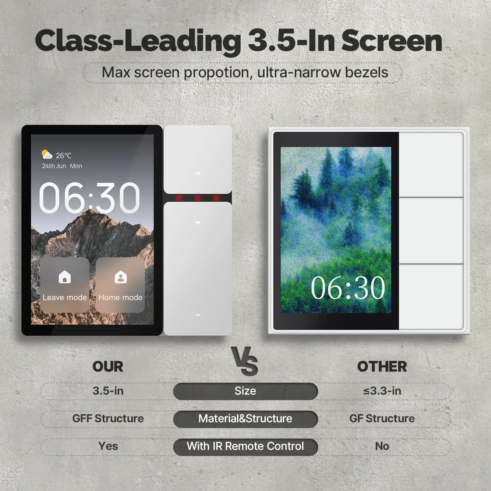 Smart Home Command Panel